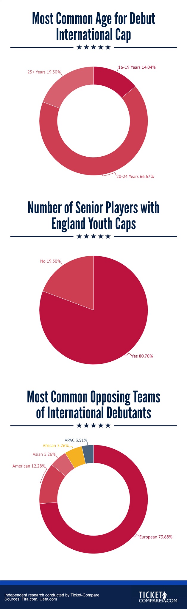 pelaajien maajoukkuedebyytit