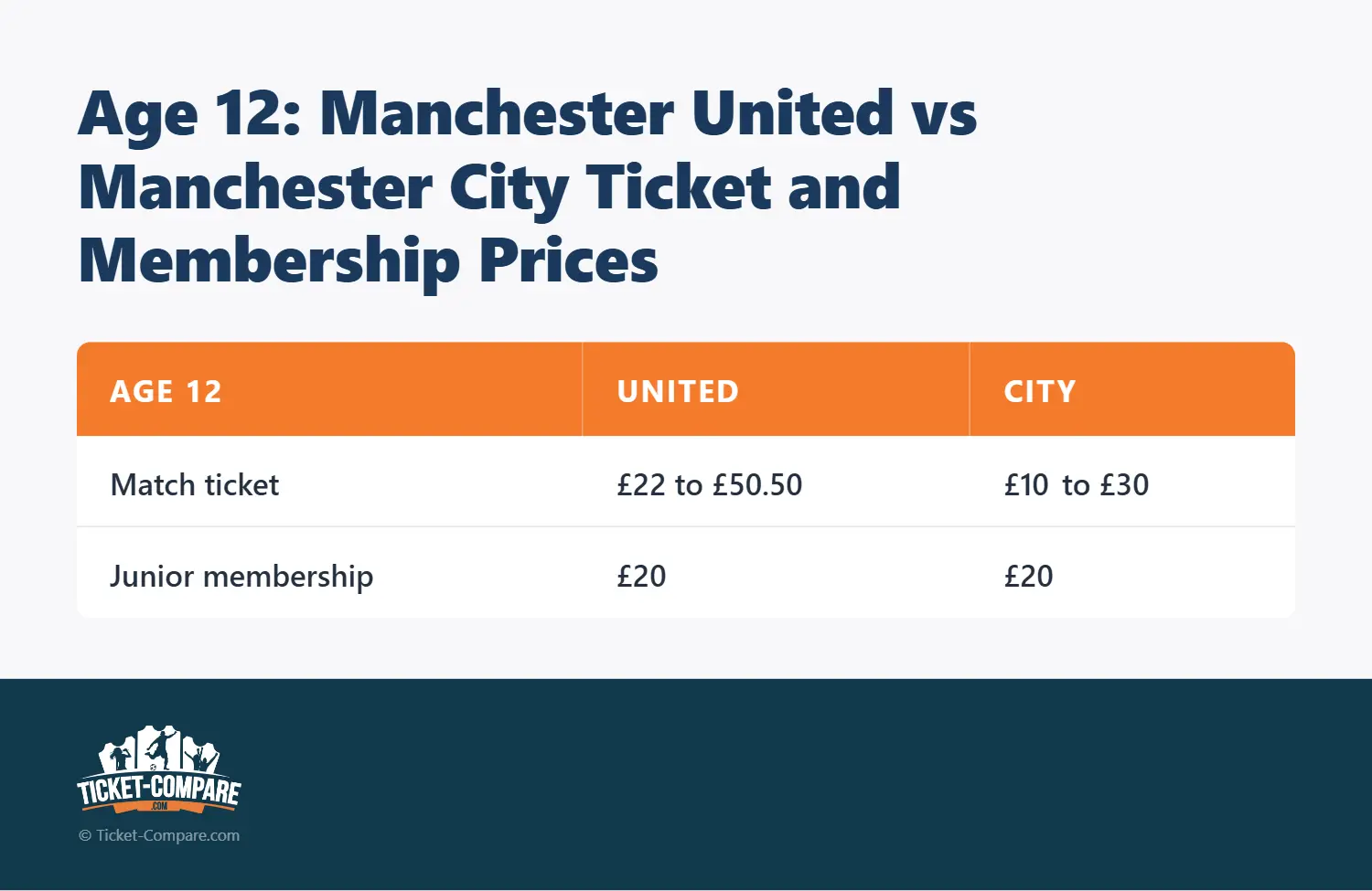 Age 12: Manchester United vs Manchester City Ticket and Membership Prices